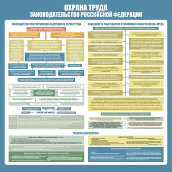 С120 Стенд ОХРАНА ТРУДА. Законодательство РФ. (1000х1000 мм, пластик ПВХ 3 мм, Прямая печать на пластик) - Стенды - Стенды по охране труда - Магазин охраны труда ИЗО Стиль