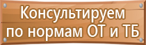 журнал обеспечения пожарной безопасности